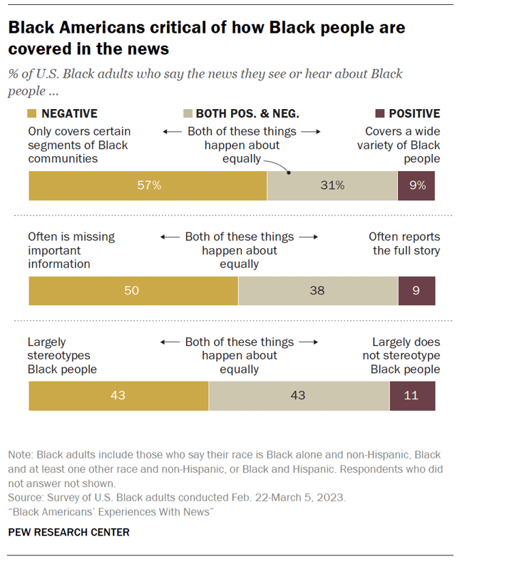 Representation Matters to Black Americans (and other Americans...)